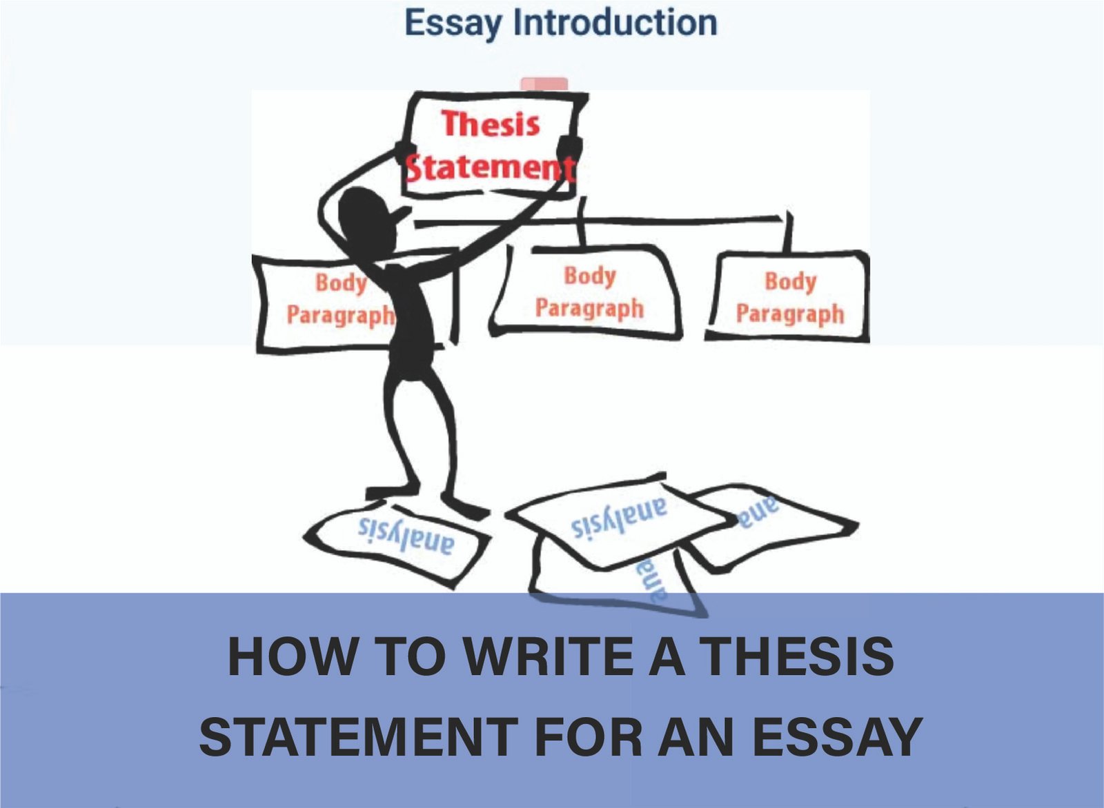 Learn how to write a thesis statement for an essay. Clear steps, examples, and tips to make your thesis strong. Click to master it now!